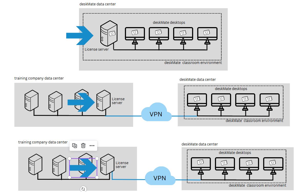 Lizenzserver mit deskMate virtuellen Schulungsrechner