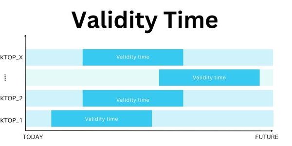 chart-validity-time