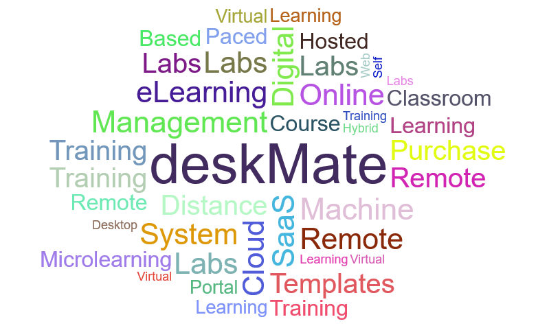 deskmate glossary wordcloud